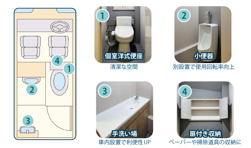 個室洋式便座、小便器、手洗い場、扉付き収納