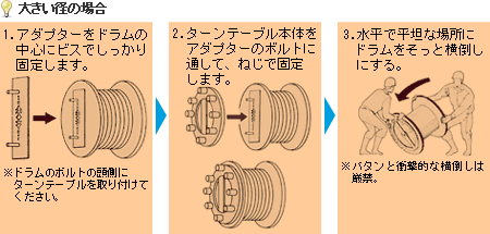 ドラムターンテーブルの使用方法(大きい径の場合)