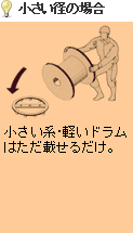 ドラムターンテーブルの使用方法(小さい径の場合)