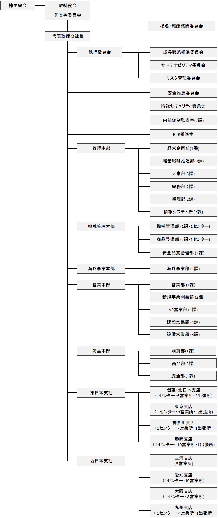 レント　組織図