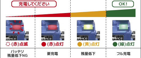 バッテリー駆動