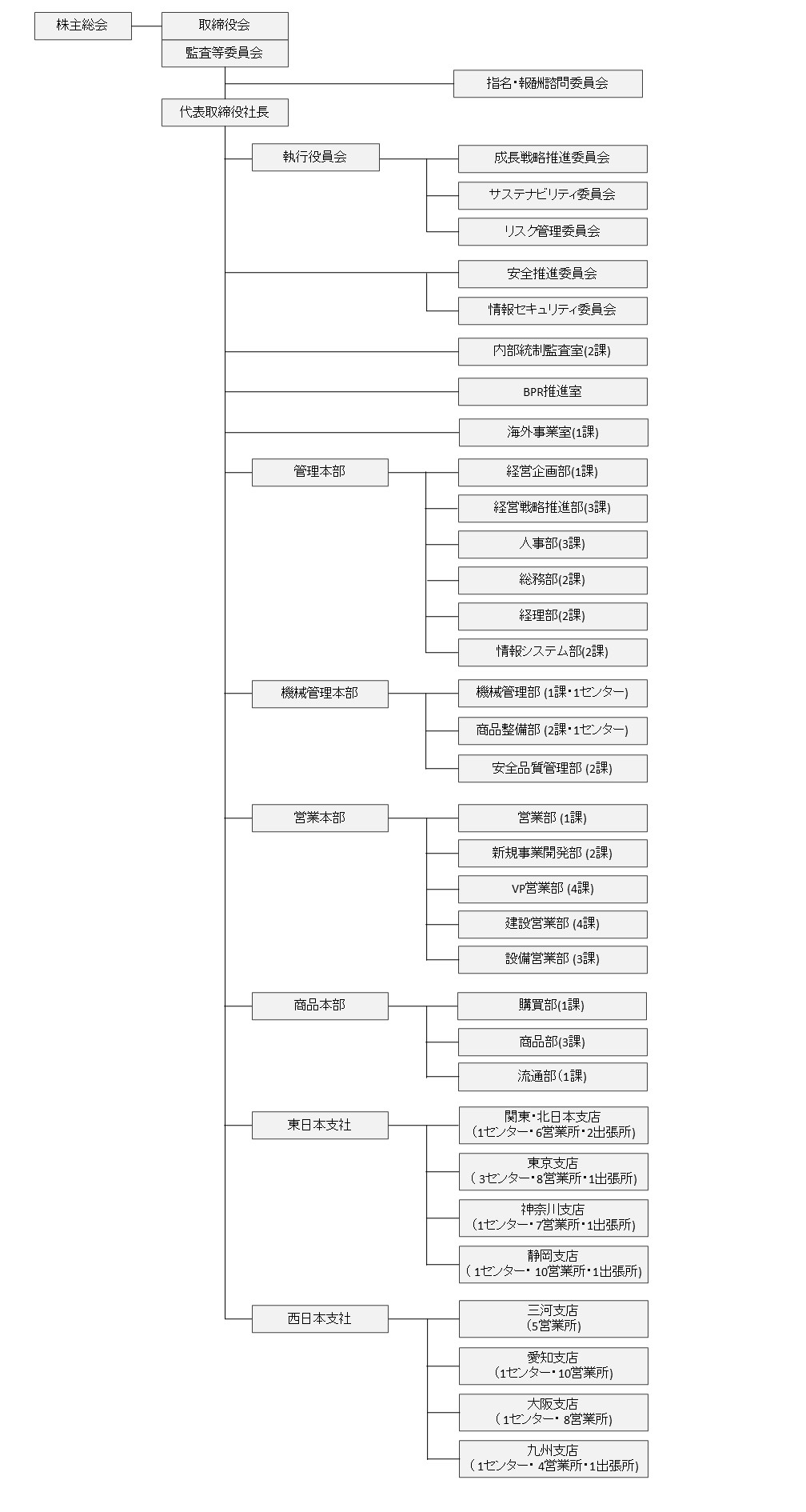 レント　組織図