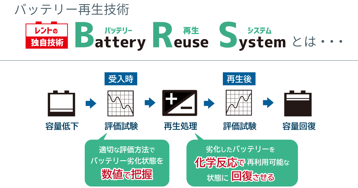 BRS(バッテリー再生技術)とは