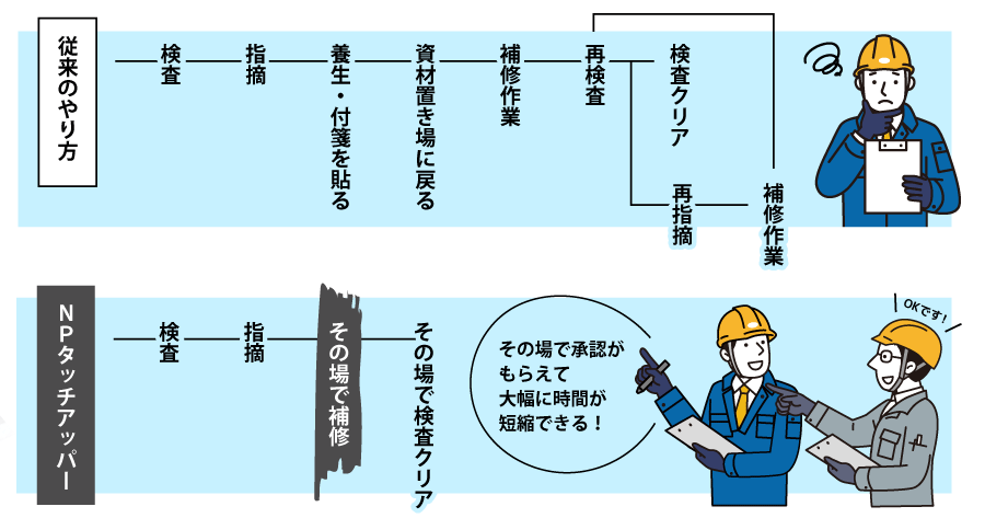 作業短縮に貢献