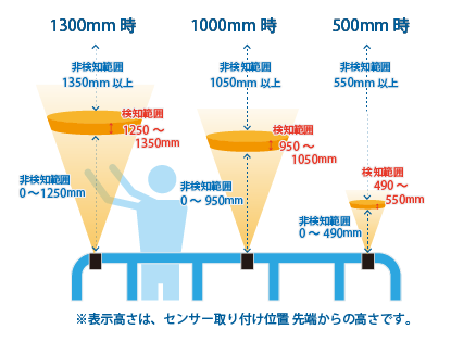 スカイシールドセンサー