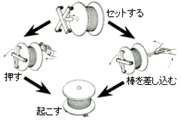ドラマワールの使用方法