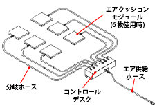 エアクッションシステムの使用方法3
