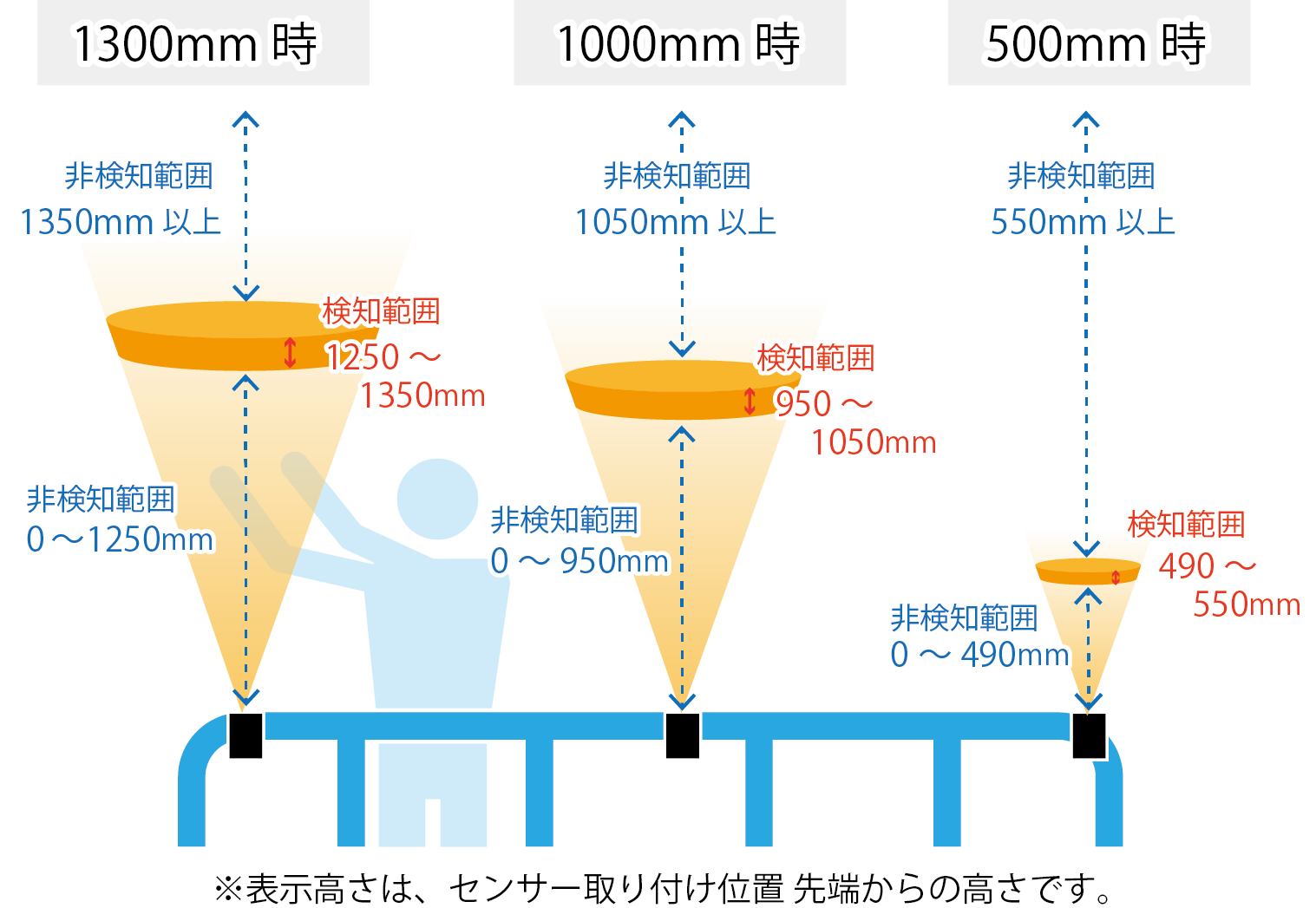 レント スカイシールドセンサー 検知距離