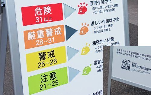 危険度を見える化