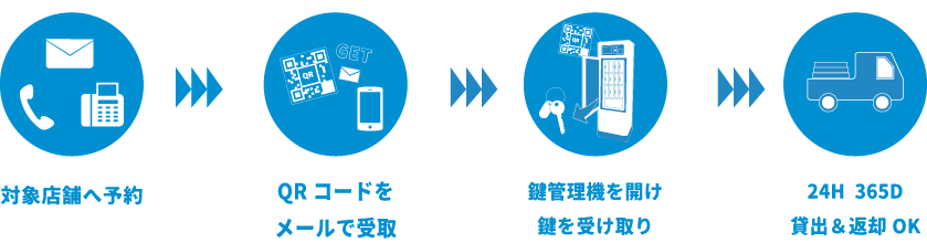 スマートレント