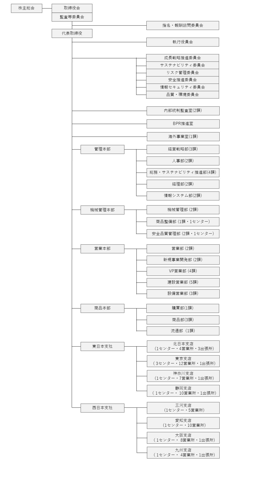 レント組織図